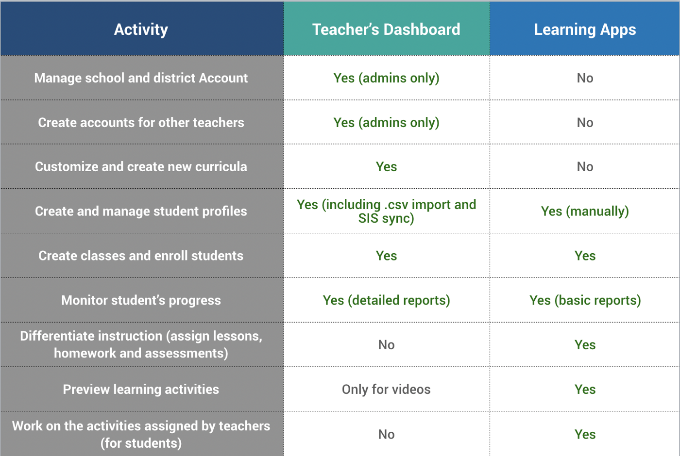 Feature comparison chart.