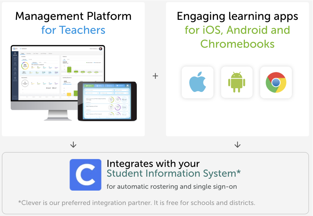 Educational software integration.