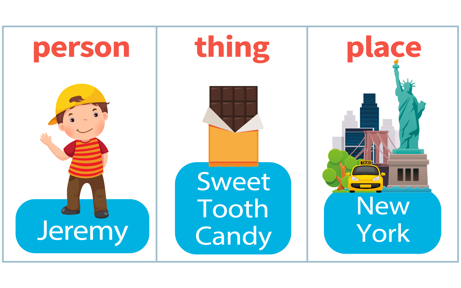 Common Nouns vs. Proper Nouns: A Guide for 1st Grade image
