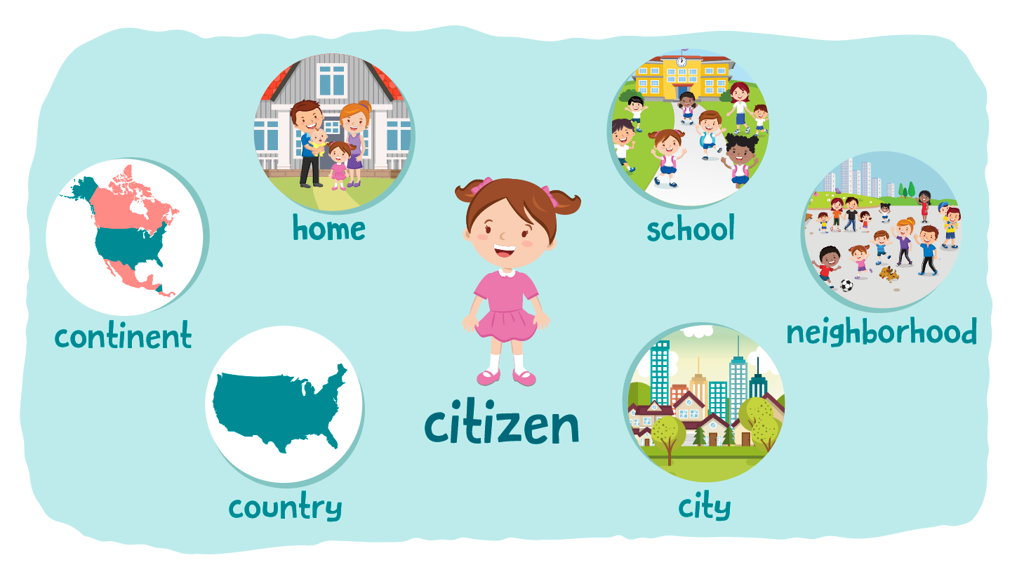 Blog post Learning About Communities with Kids Academy Online Tools main image