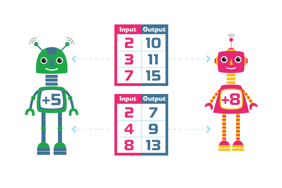 Teaching First Graders How to Use Function Machines to Determine an Unknown Number image