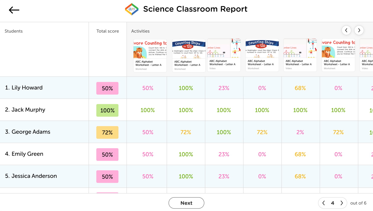 screenshot of reports section of the Classroom tool