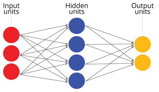 Neural network diagram.