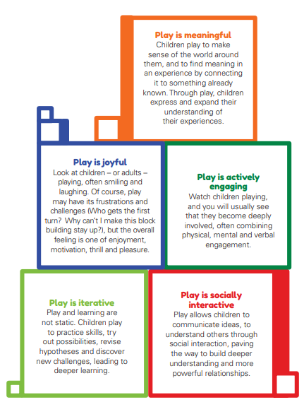 play based learning research