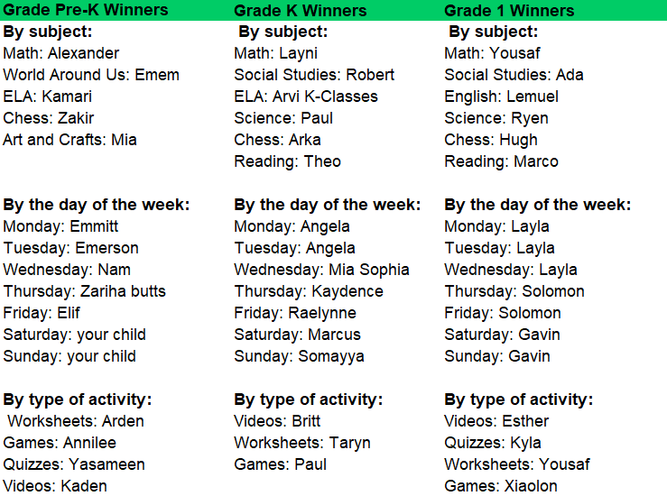 results pre k g 1 2