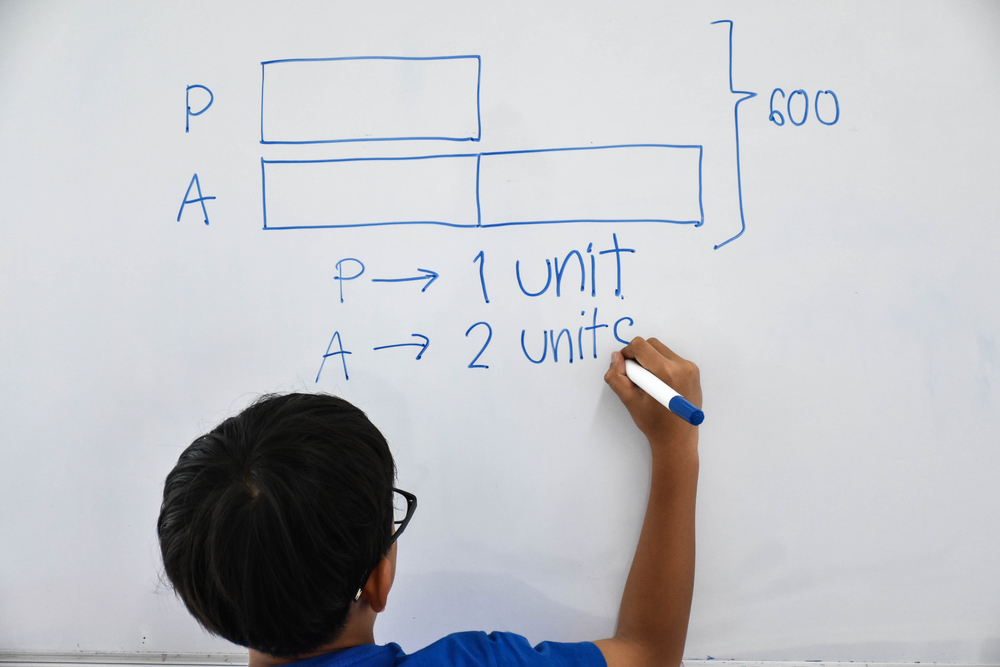 Blog post Ways to Use Visual Learning in Elementary Math main image