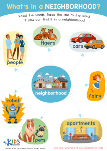 What's in a Neighborhood? Worksheet
