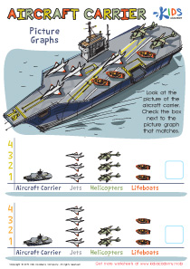 Aircraft Carrier Picture Graphs Worksheet