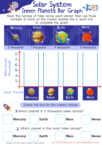 Planets Bar Graph Worksheet