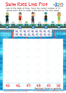 Swim Race Line Plot Worksheet
