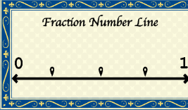 Fraction Number Line image