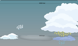 Types of Clouds image