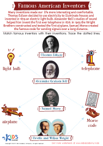 Famous American Inventors Worksheet