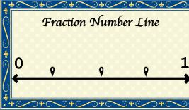 Fraction Number Line