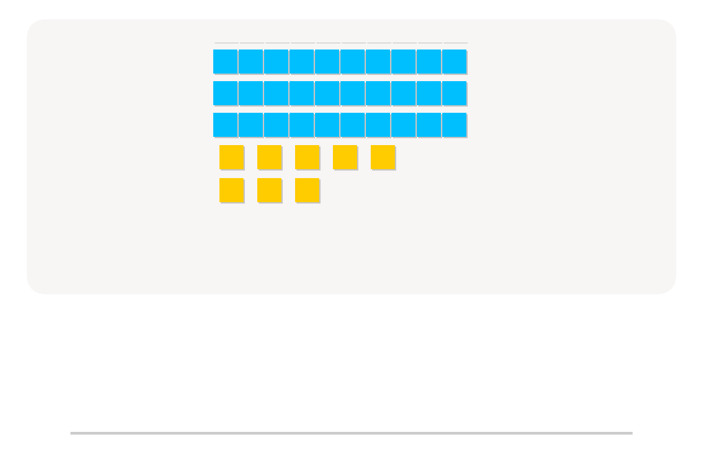 Base Ten Blocks Counting Challenge up to 50 – Type the Right Number