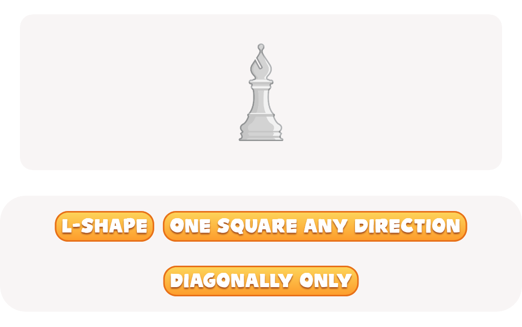 files/skilled-worksheets/images/chess-move-quiz-worksheet-bishop-edition.png