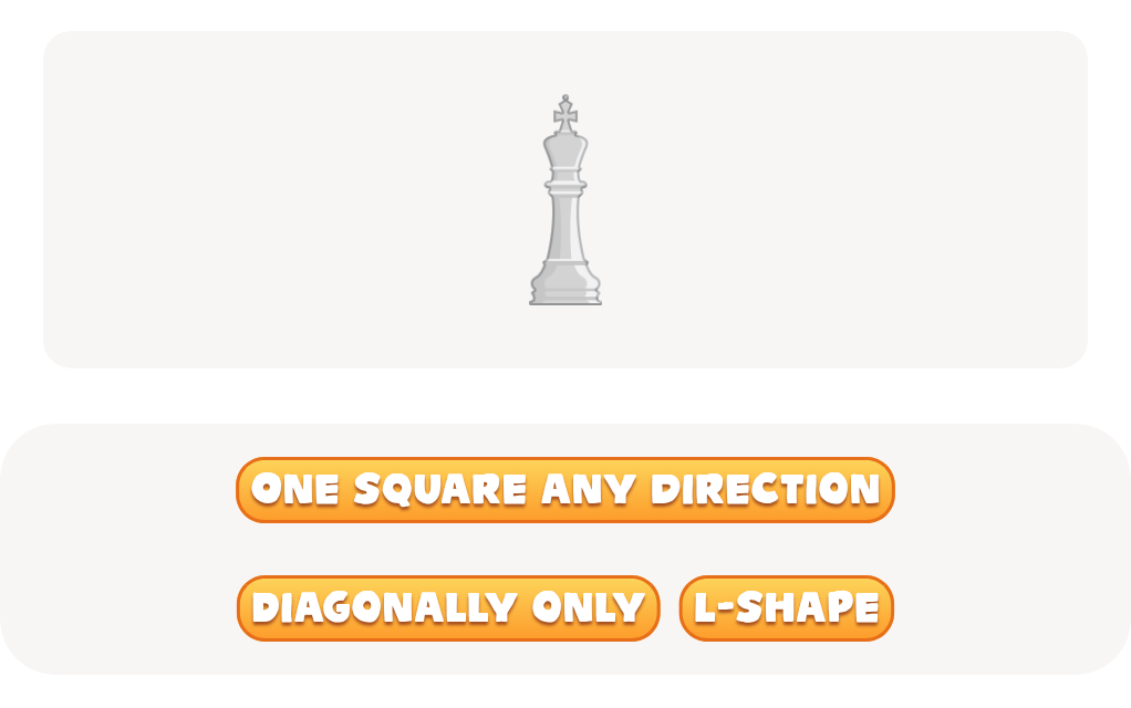 Chess Move Quiz Worksheet: King Edition