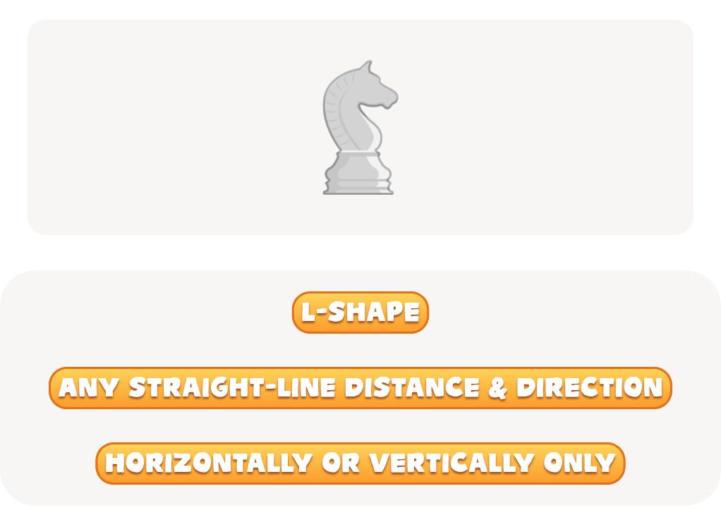 Chess Move Quiz Worksheet: Knight Edition