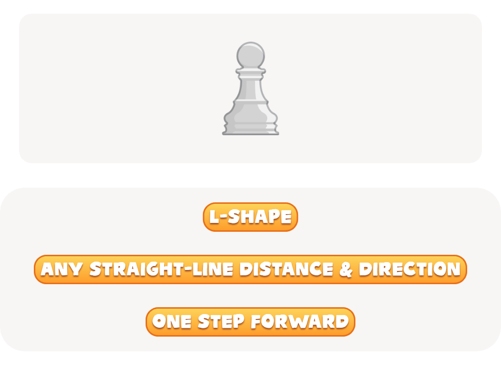 Chess Move Quiz Worksheet: Pawn Edition