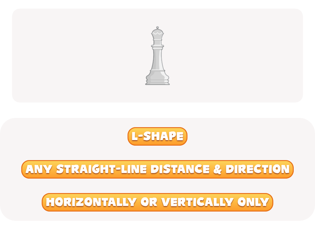 Chess Move Quiz Worksheet: Queen Edition