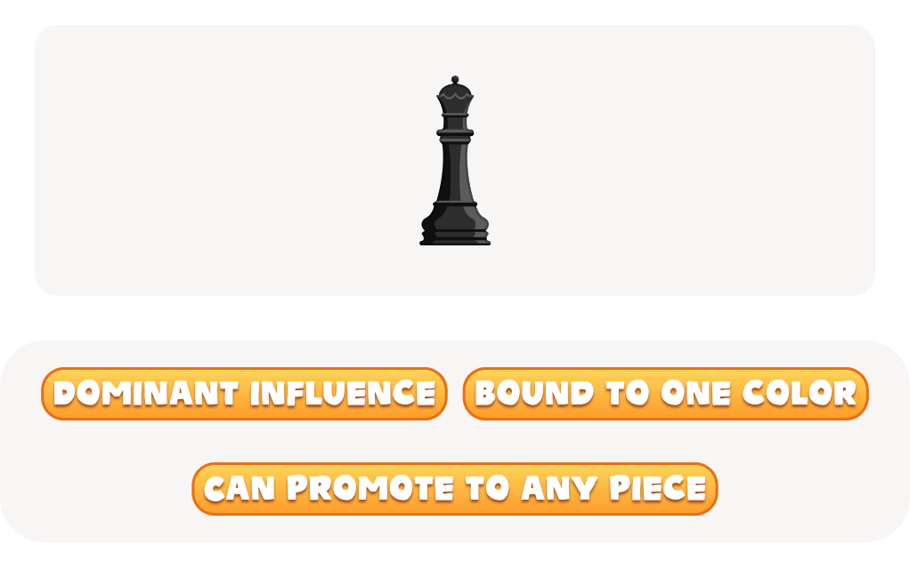 files/skilled-worksheets/images/chess-worksheet-queen-describe-the-chess-pieces-path.png