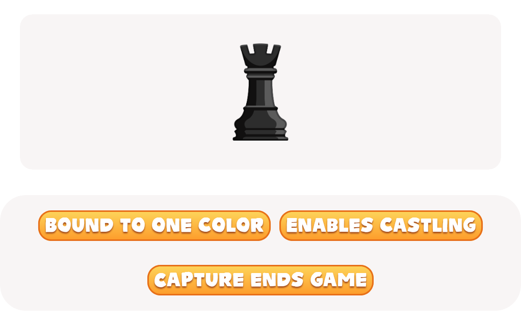 files/skilled-worksheets/images/chess-worksheet-rook-describe-the-chess-pieces-path.png