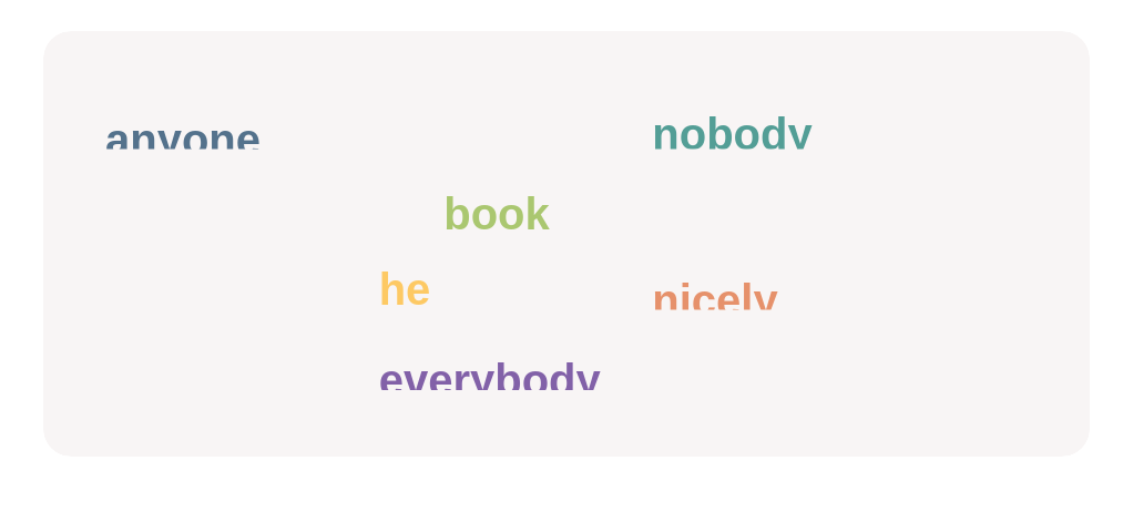 Click each indefinite pronoun from these words.
