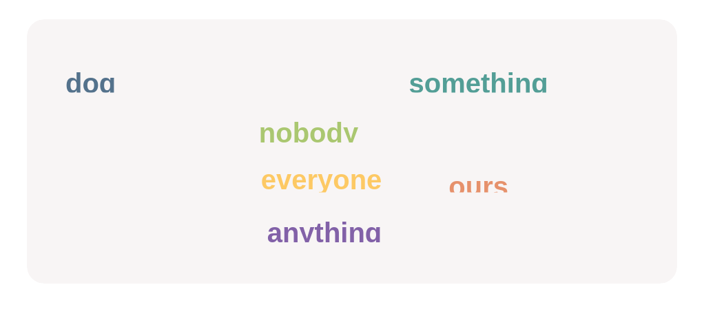 Click on each indefinite pronoun you see.