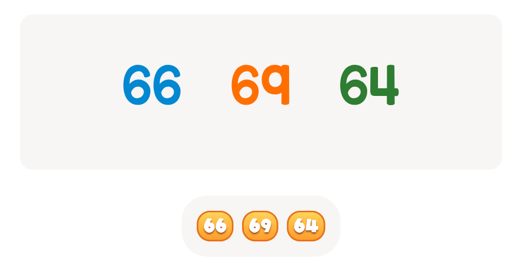 Compare Numbers up to 100: Which Number is Greatest or Smallest?