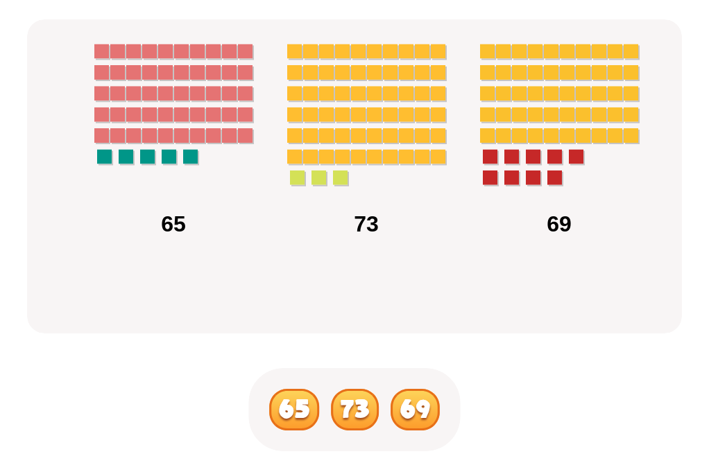 Comparing Numbers: Choose the Greatest or Smallest Number (Numbers up to 100)