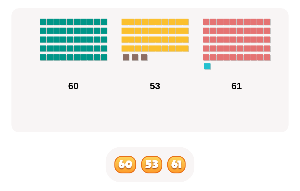 Comparing Numbers: Choose the Greatest or Smallest Number (Numbers up to 100)