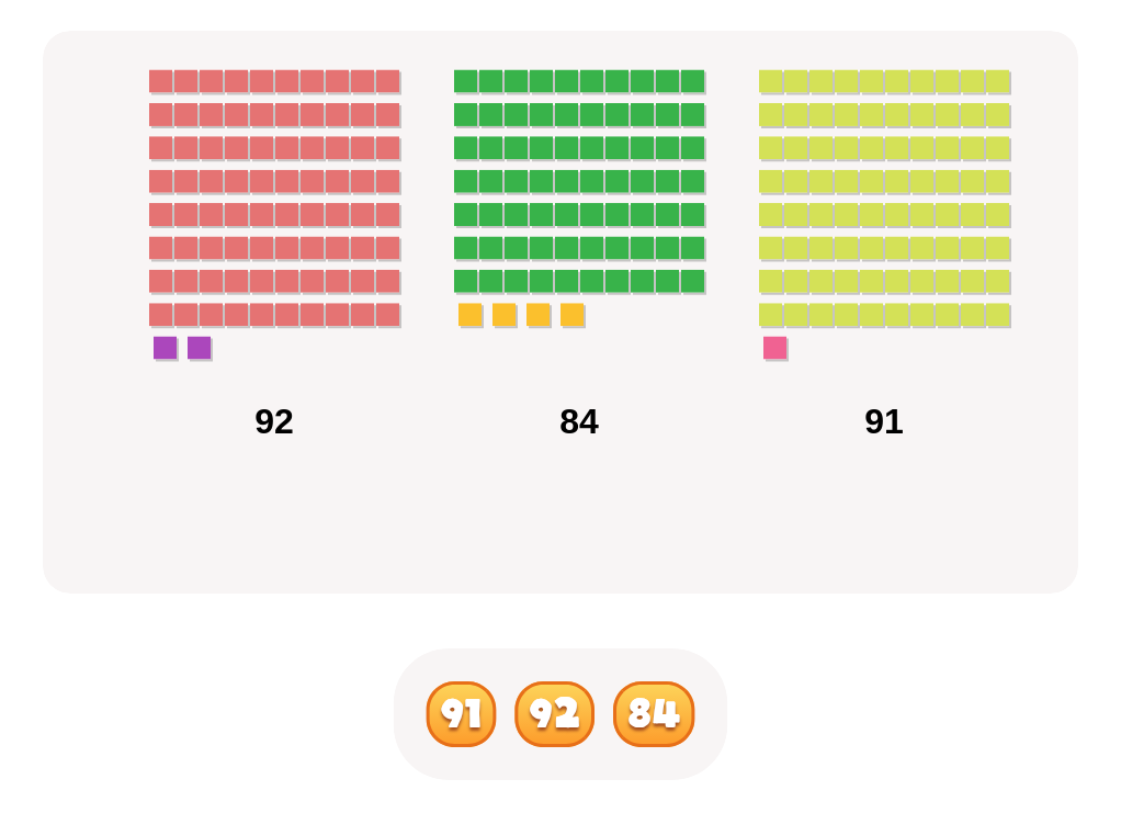 Comparing Numbers: Choose the Greatest or Smallest Number (Numbers up to 100)