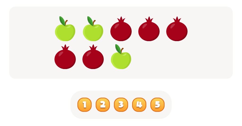 Count the  Apples Worksheet