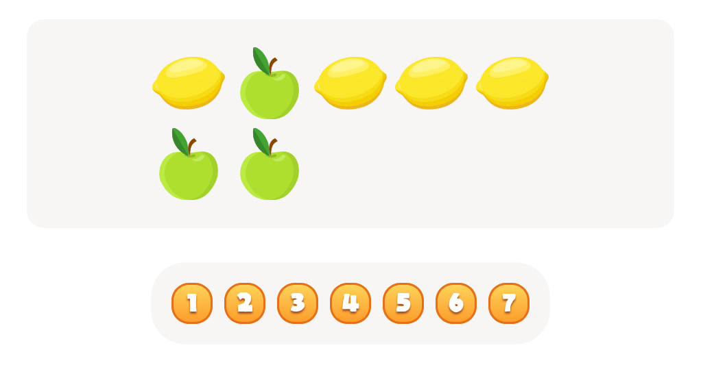 Count the  Apples Worksheet