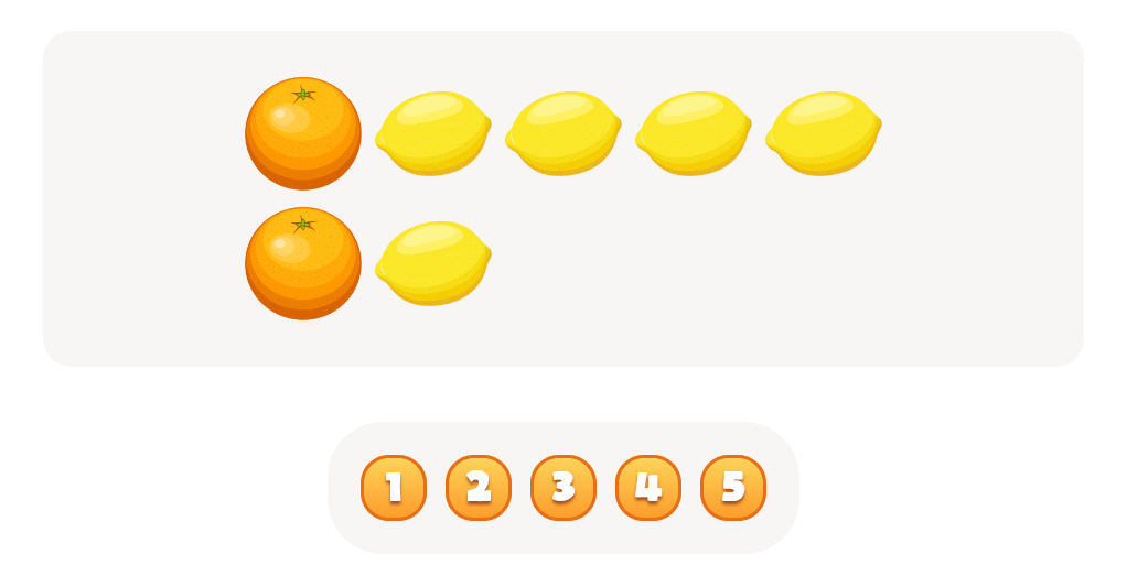 Count the  Oranges Worksheet