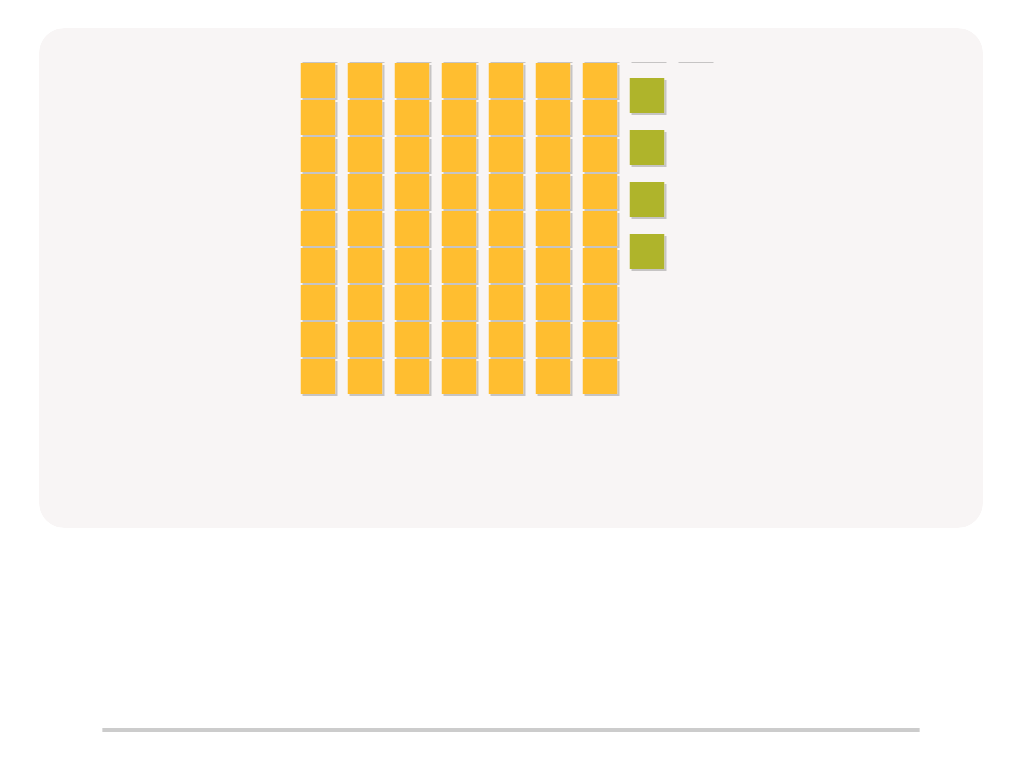 Counting with Base Ten Blocks up to 100 – Find the Correct Number