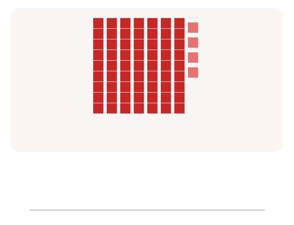Counting with Base Ten Blocks up to 100 – Find the Correct Number