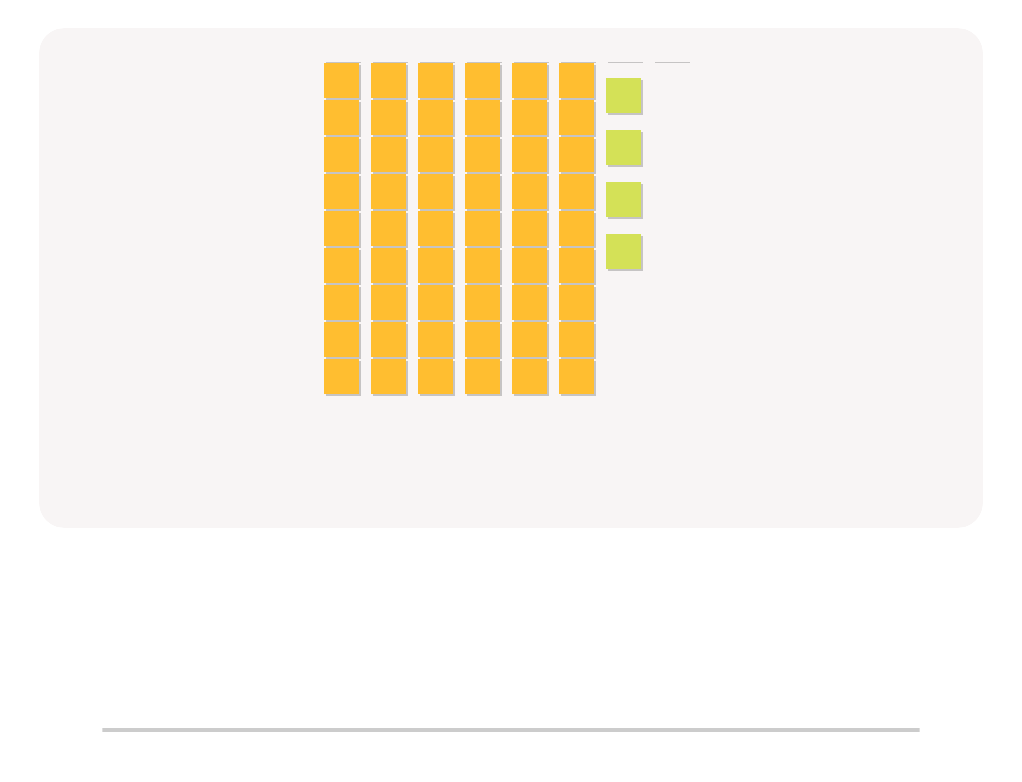 Counting with Base Ten Blocks up to 100 – Find the Correct Number