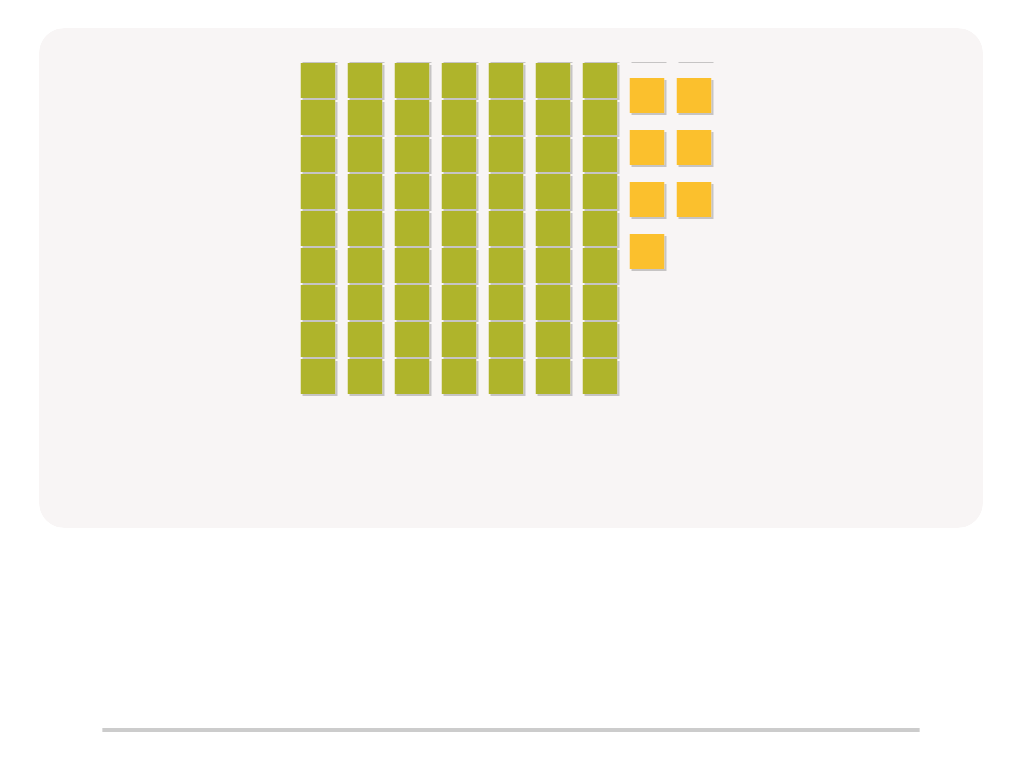 Counting with Base Ten Blocks up to 100 – Find the Correct Number