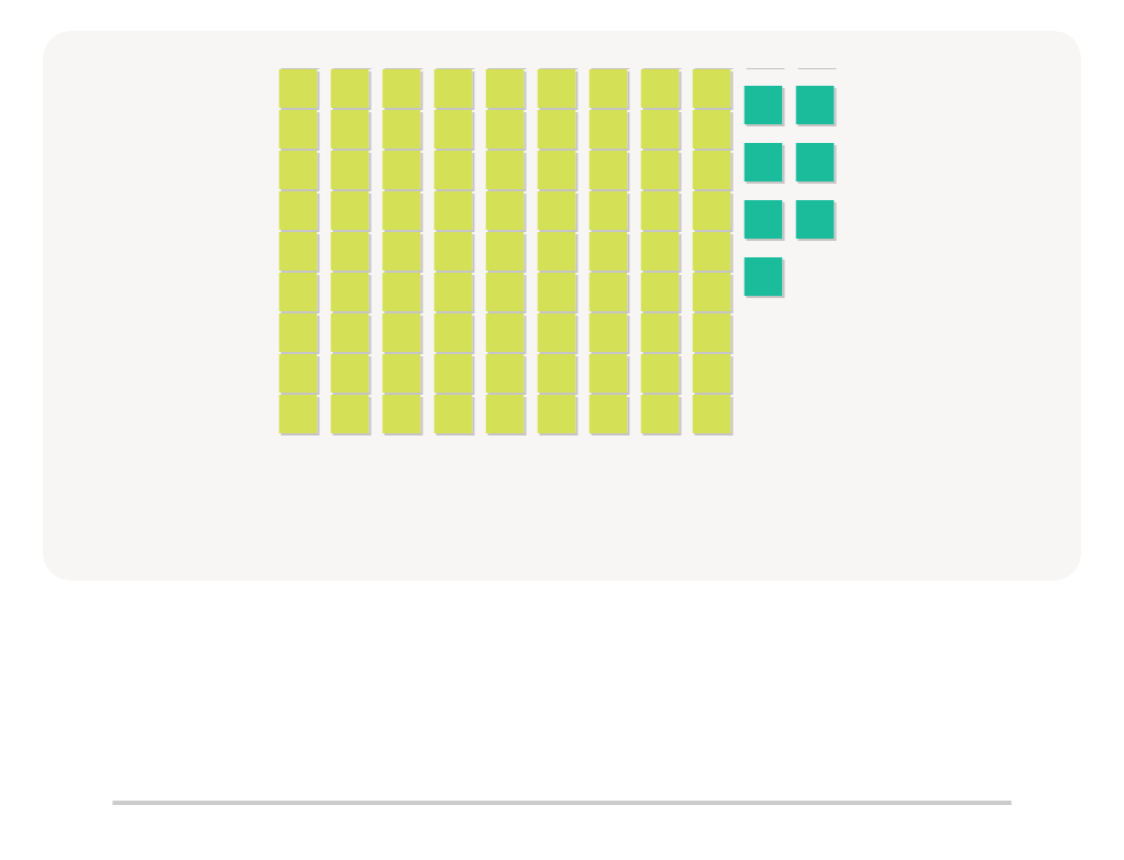 Counting with Base Ten Blocks up to 100 – Find the Correct Number