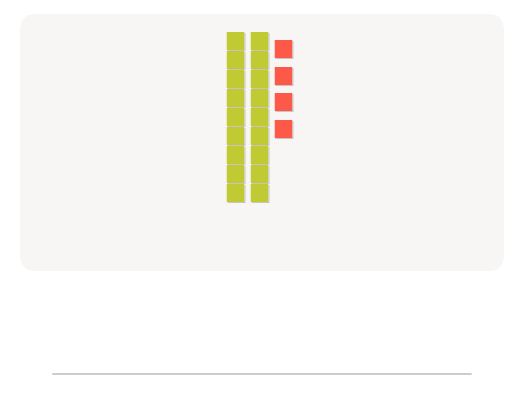 Counting with Base Ten Blocks up to 100 – Find the Correct Number
