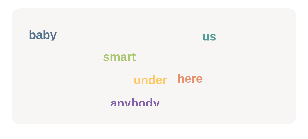 Find and click all indefinite pronouns.