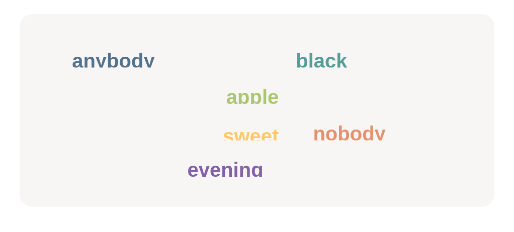 Find and click every indefinite pronoun.