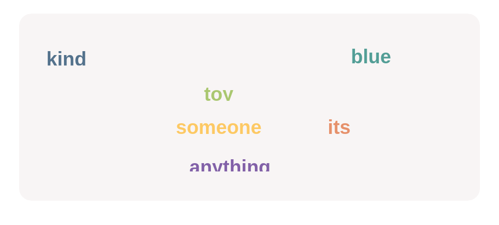 Identify and click all indefinite pronouns here.
