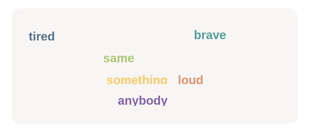 Select all indefinite pronouns.