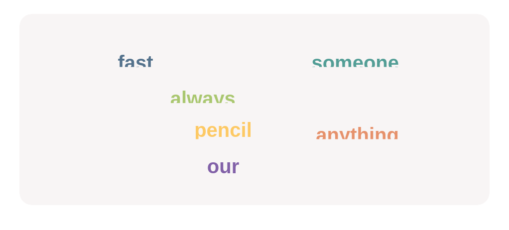 Spot all indefinite pronouns.