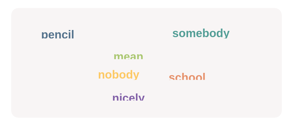 Spot every indefinite pronoun in the list.