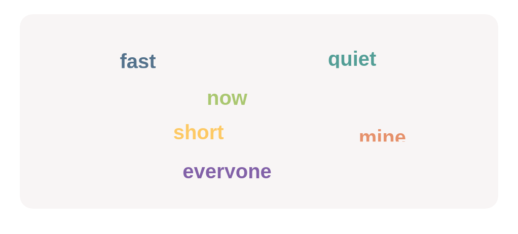 Tap any indefinite pronouns you see.