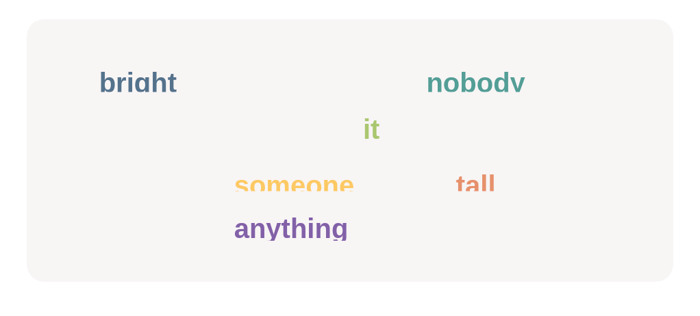 Tap each indefinite pronoun.