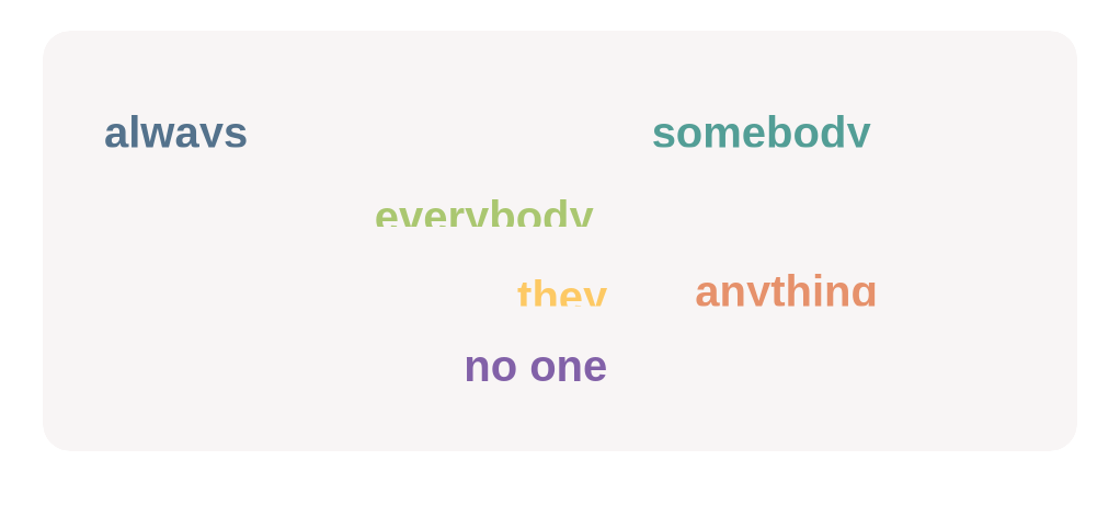 Tap every indefinite pronoun in this word selection.